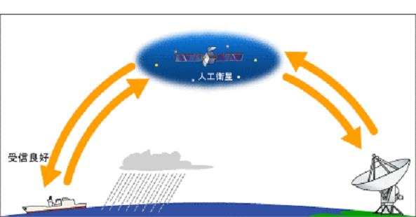 送受信イメージ