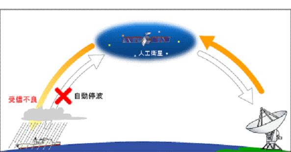 送受信イメージ